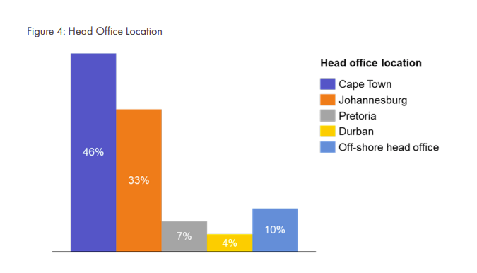 You are currently viewing REGULATION | South African Regulator to Require Local Presence for International Crypto Companies