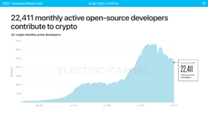 Read more about the article REPORT | 4% of All Blockchain Developers Globally Are in Sub-Saharan Africa, Says 2023 Developer Report