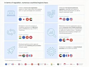 Read more about the article REALITY CHECK | A Look At How Crypto Regulations Are Progressing Across the World in 2024