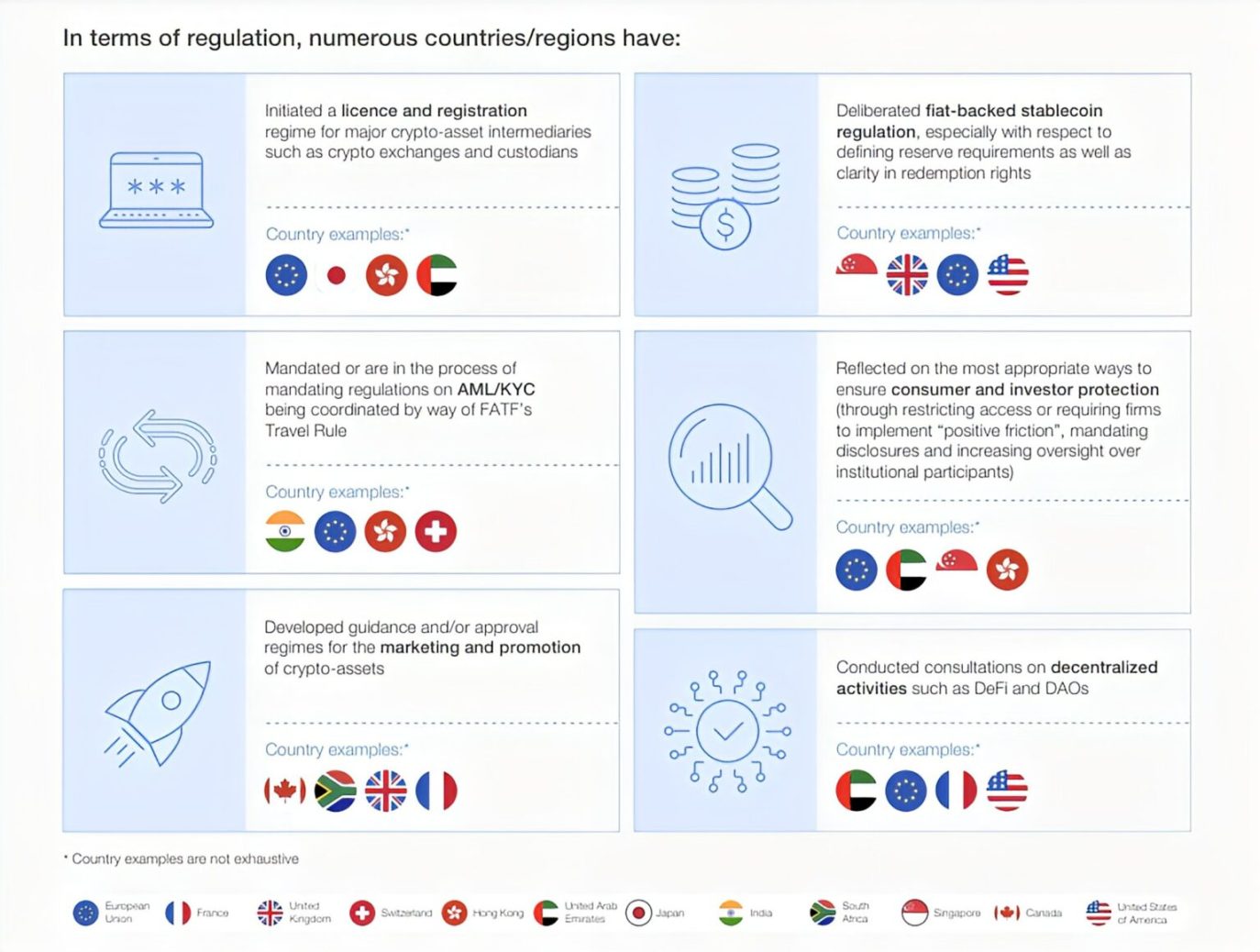 You are currently viewing REALITY CHECK | A Look At How Crypto Regulations Are Progressing Across the World in 2024