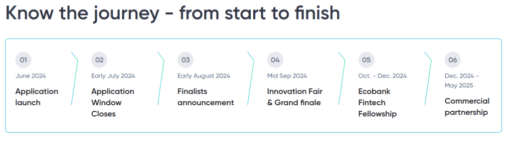 Read more about the article CALL FOR APPLICATIONS | Announcing the 2024 Ecobank Fintech Challenge With $50,000 Grand Prize