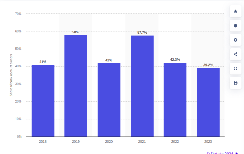 You are currently viewing REALITY CHECK | Why African Customers Are Moving Away From Traditional Banking