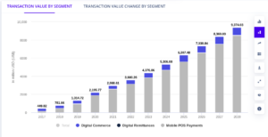 Read more about the article REGULATION | FlutterWave Set to Acquire Payment Aggregator License in Mozambique