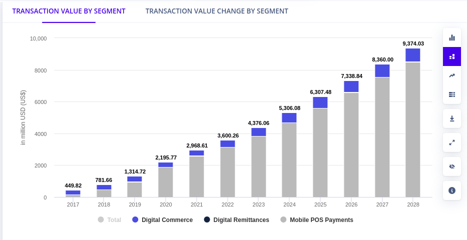 You are currently viewing REGULATION | FlutterWave Set to Acquire Payment Aggregator License in Mozambique