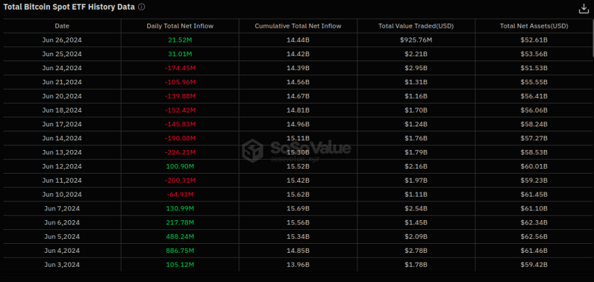 You are currently viewing CRYPTO MARKETS | Spot Bitcoin ETFs Begin to Pick Up After ‘One of the Worst Weeks for Bitcoin in 2024’