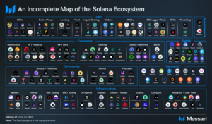 Read more about the article REPORT | MemeCoin Creation Platform, Pump.fun, Collected $525,000 in Average Daily Fees, Says Solana Q2 2024 Report