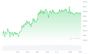 Read more about the article BITCOIN | Bitcoin Experiences One of the Largest Realized Losses Since the FTX Collapse