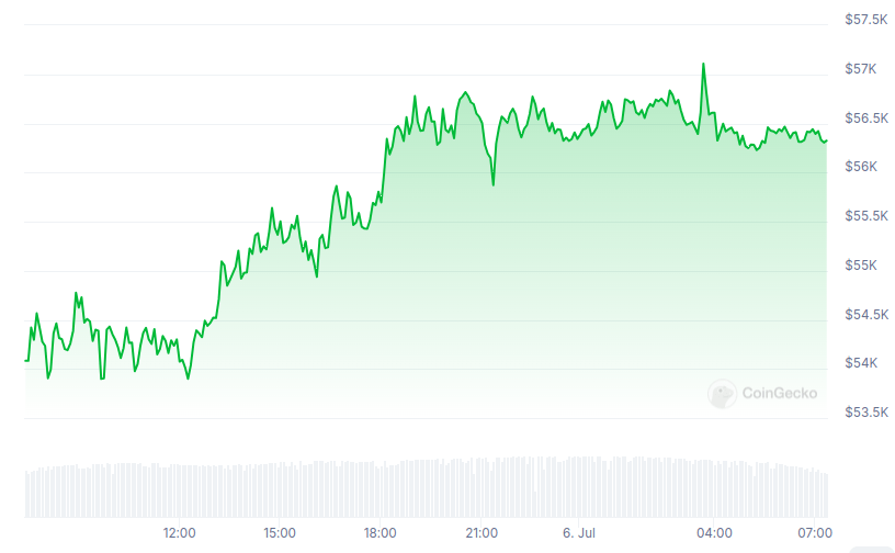 Read more about the article BITCOIN | Bitcoin Experiences One of the Largest Realized Losses Since the FTX Collapse