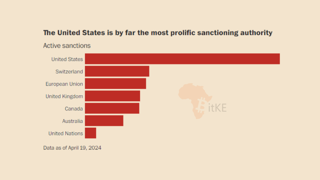 Read more about the article GLOBAL | Over 60% of Low-Income Countries, Nearly Half of the Global Population, Dealing With Sanctions, Financial Penalties from the U.S.