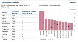 Read more about the article REPORT | Developing Economies Face Heightened Risk from Increasing Global Stablecoin Adoption, Says Global Financial Regulator, FSB