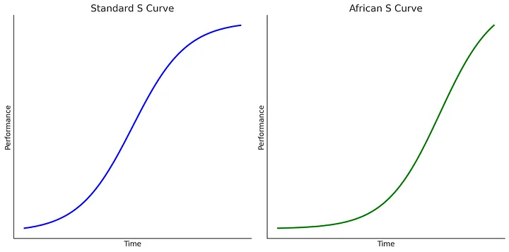 You are currently viewing EXPERT OPINION | Why the African Leapfrogging Narrative Has Failed Over a Decade Later