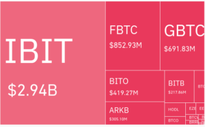 Read more about the article MILESTONE | Crypto ETFs Record Nearly $6 Billion in Trading Volume on Day of Market Rout [August 5 2024]