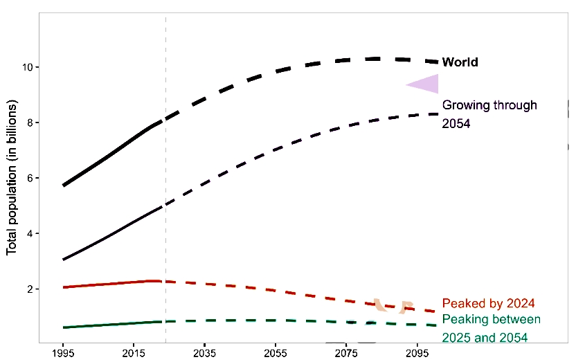 Read more about the article UN REPORT | Here Are The 9 African Countries Expected to Double Populations in The Next 30 Years While The World Declines