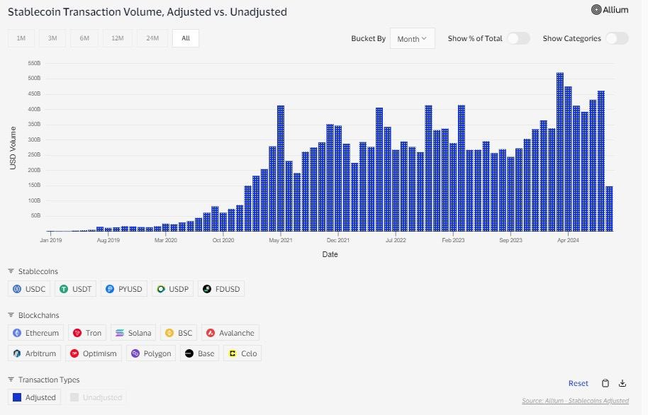 You are currently viewing REPORT | ‘There is Growing Stablecoin Usage for Non-Crypto Activities in Emerging Markets,’ Says VISA