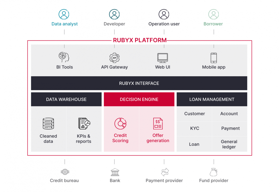 Read more about the article FUNDING | Senegalese B2B Lending Fintech, RubyX, Secures $440,000 in Debt Funding from Proparco, a Major Player in Financial Inclusion in Africa