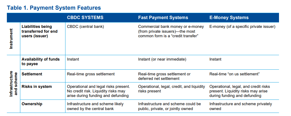 You are currently viewing REPORT | What CBDC Systems Like the e-Naira Have Over Payment Systems Like MTN’s MoMo and M-PESA